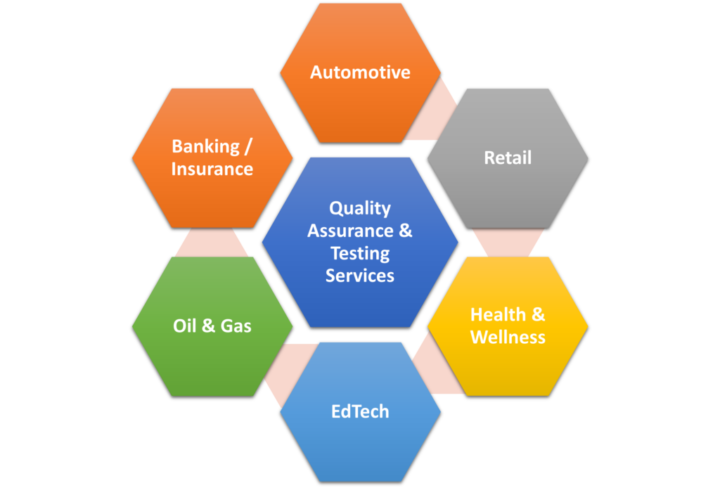Quality Engineering & Testing - Kritikal Solutions