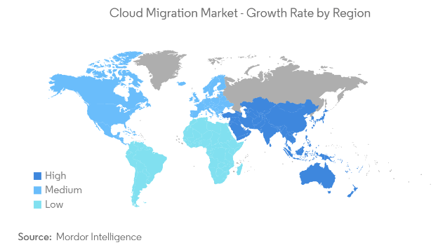Cloud Migration Market