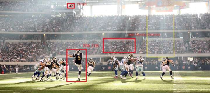 Applications of Object Detection in Computer Vision - Kritikal Solutions