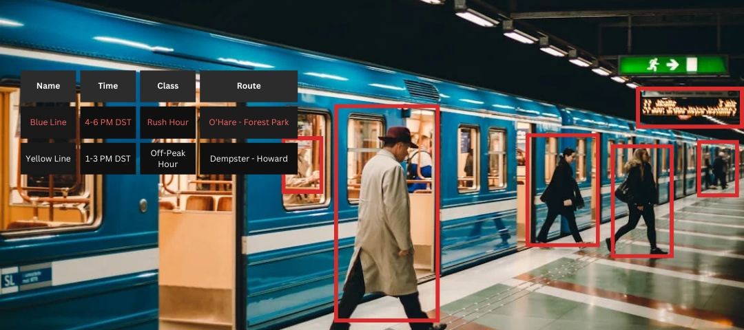 Data Annotation Services for Advanced Solutions