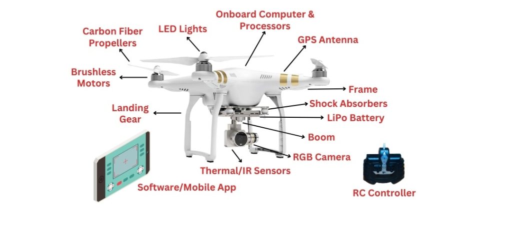 Various components of an Unmanned Aerial Vehicle 