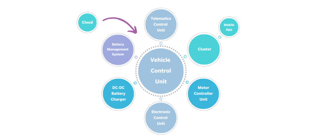 Integrated Offerings for Automotive from KritiKal