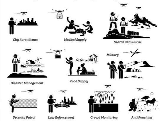 Our Capabilities for drone solutions