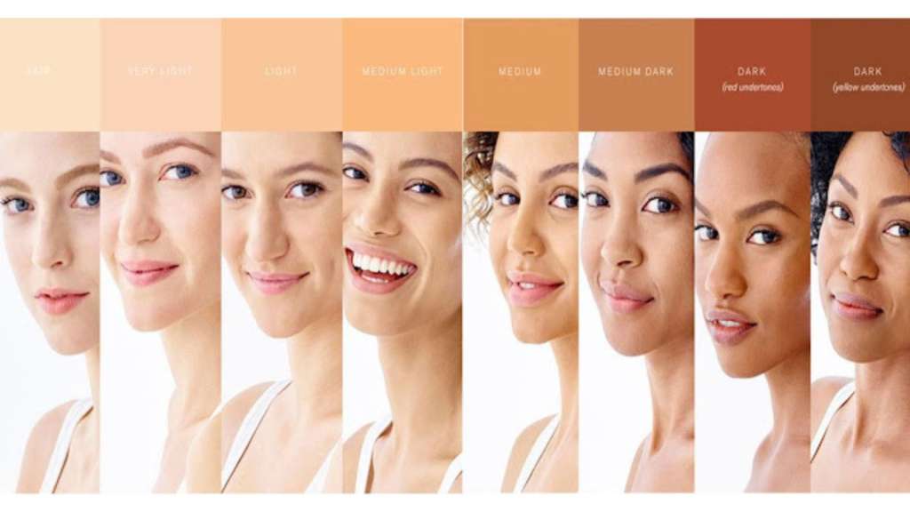 Skin Analysis & Face Skin Tone Classification