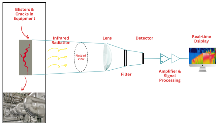 Utilizing Thermal Images of Human Bodies for Threat Detection ...