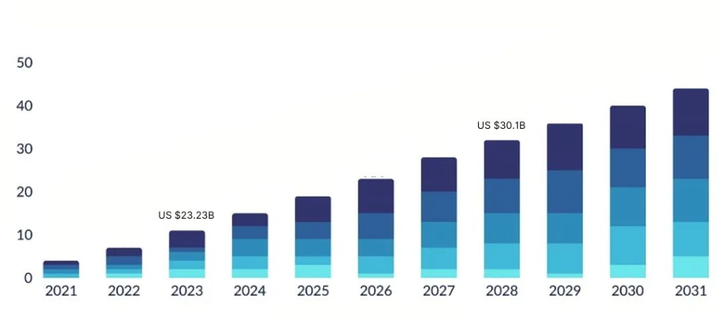 Growing market size of medical inventory management software