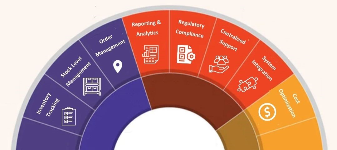 Benefits of Integrating Web-Based Medical Inventory Management System