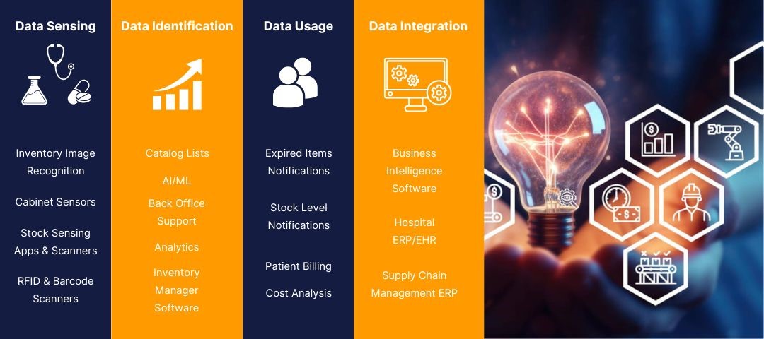Benefits of Integrating Web-Based Medical Inventory Management System