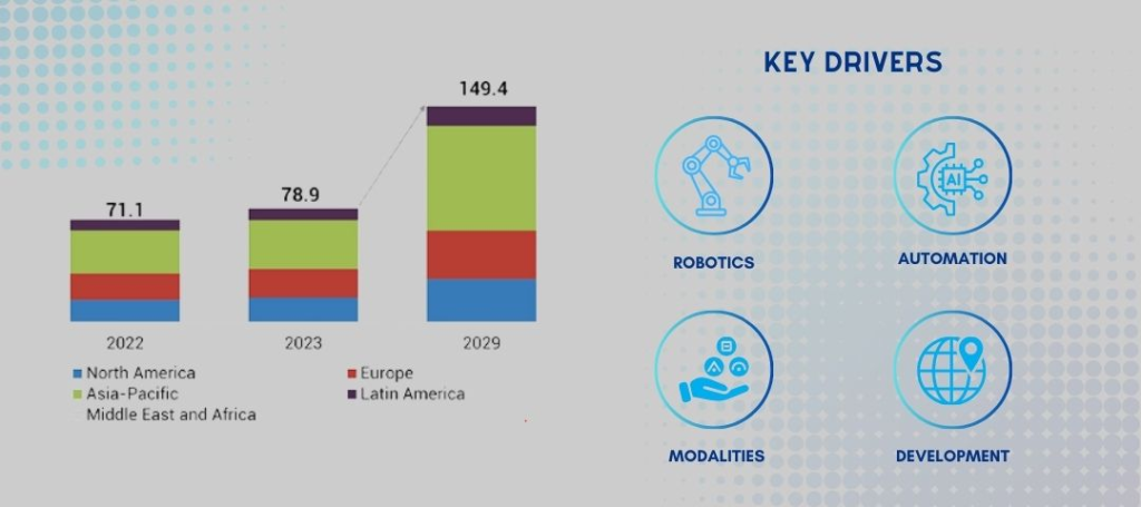 market size of the medical device contract manufacturing industry 