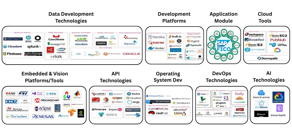 Technologies We Specialize In for contract staffing in India