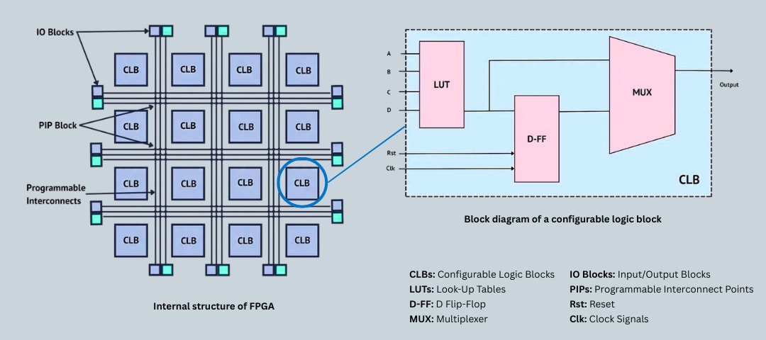 What Is an FPGA and How Is It Transforming Medical Devices? - Kritikal ...