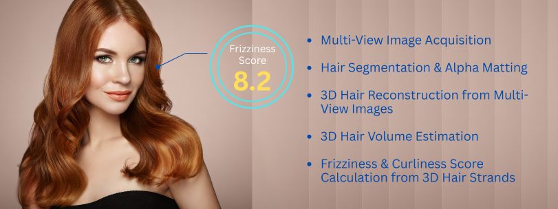 List of processes to reconstructs 3D hair models from multiple images and extracts key parameters using deep learning