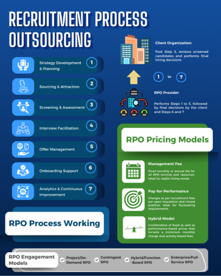 Complete RPO Recruitment Process Explained Step-by-Step - Kritikal ...
