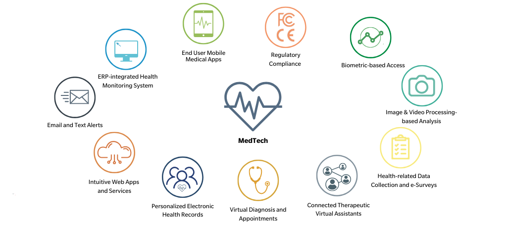 Our Capabilities as a Medtech Company