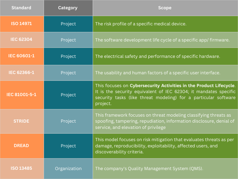 We Comply with Highest Quality Standards associated with medical design and development