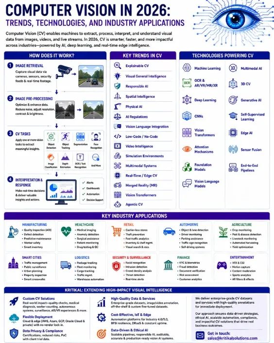 Computer vision trends 2026: Key trends, industrial applications, technologies, and working 